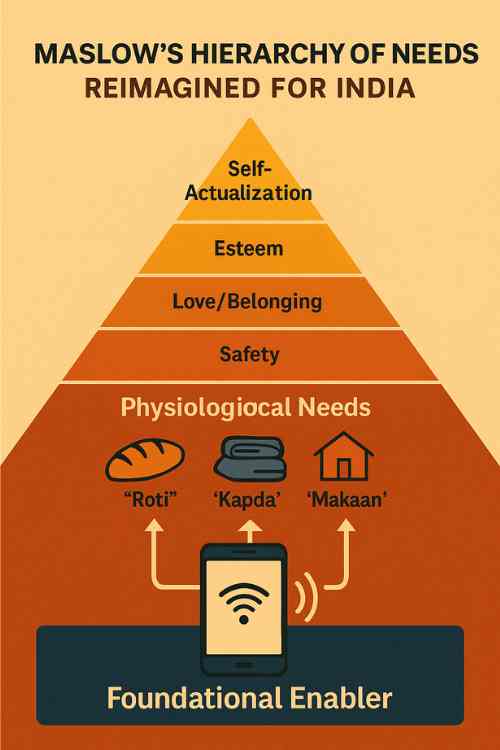 Rebooted Maslow's hierarchy of needs