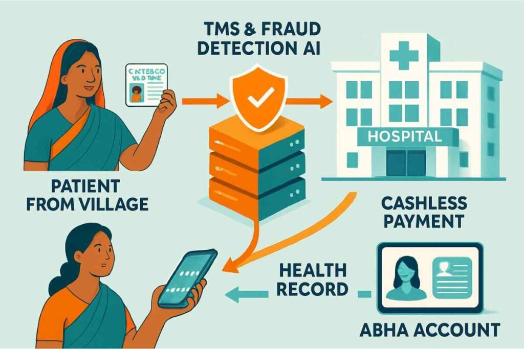 Ayushman Algorithm_ India Digitized Healthcare